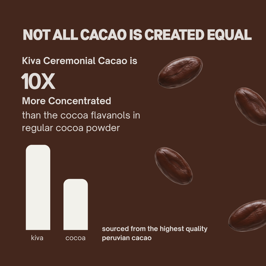 Kiva Pure Ceremonial Cacao 600MG Flavanols